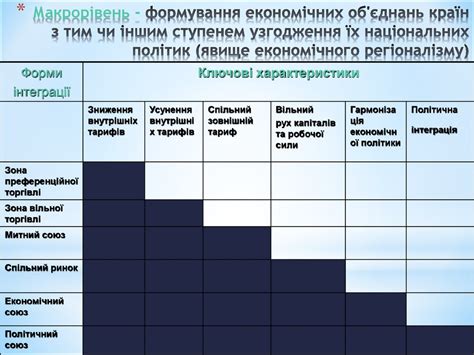 харчова промисловість польщі|Економіка Польщі, Місце в світовій економіці, Структура і。